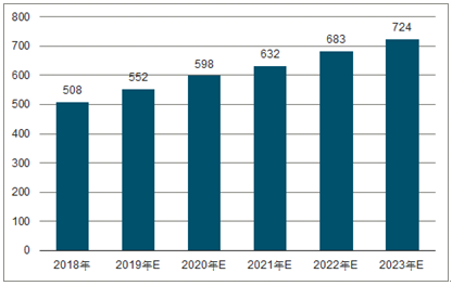 临淄2023年中国无纺布行业全景图谱